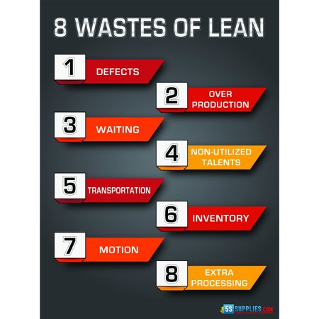 5S SUPPLIES 8 Wastes of Lean Poster 24in X 32in POSTER-8WL-V1